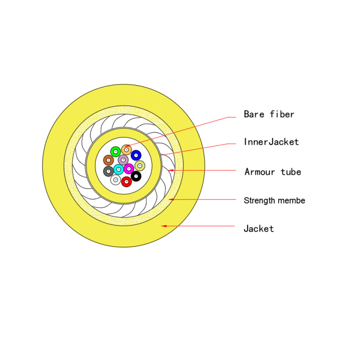 Armored Mini Optical Calbe 5.0mm SM 12C